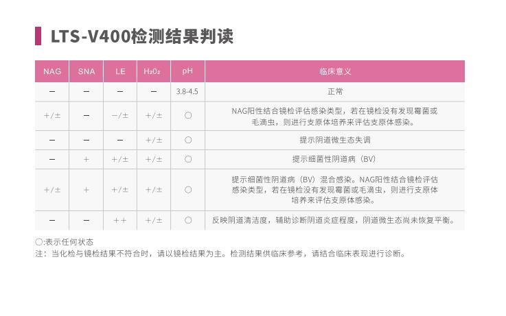 全自动阴道炎午夜精品无码免费视频LTS-V400检测结果判读