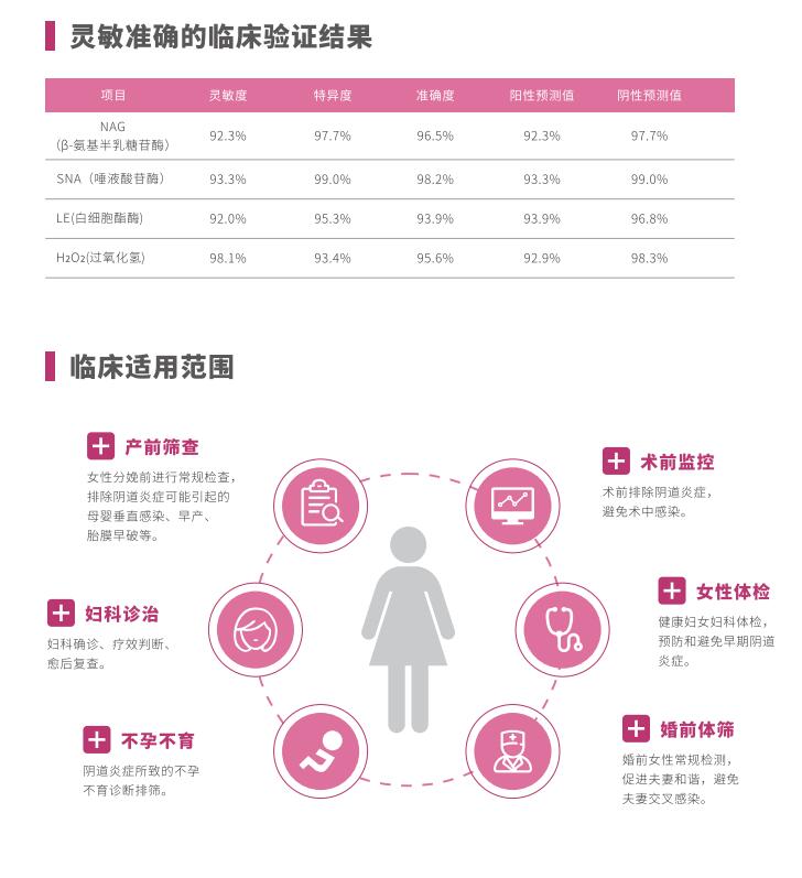 全自动阴道炎午夜精品无码免费视频LTS-V400临床使用范围